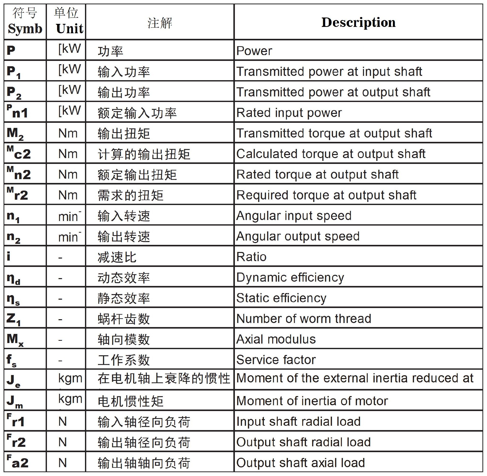 JDLB系列蝸輪蝸桿減速機(jī)_參數(shù)符號(hào)對應(yīng)表.jpg