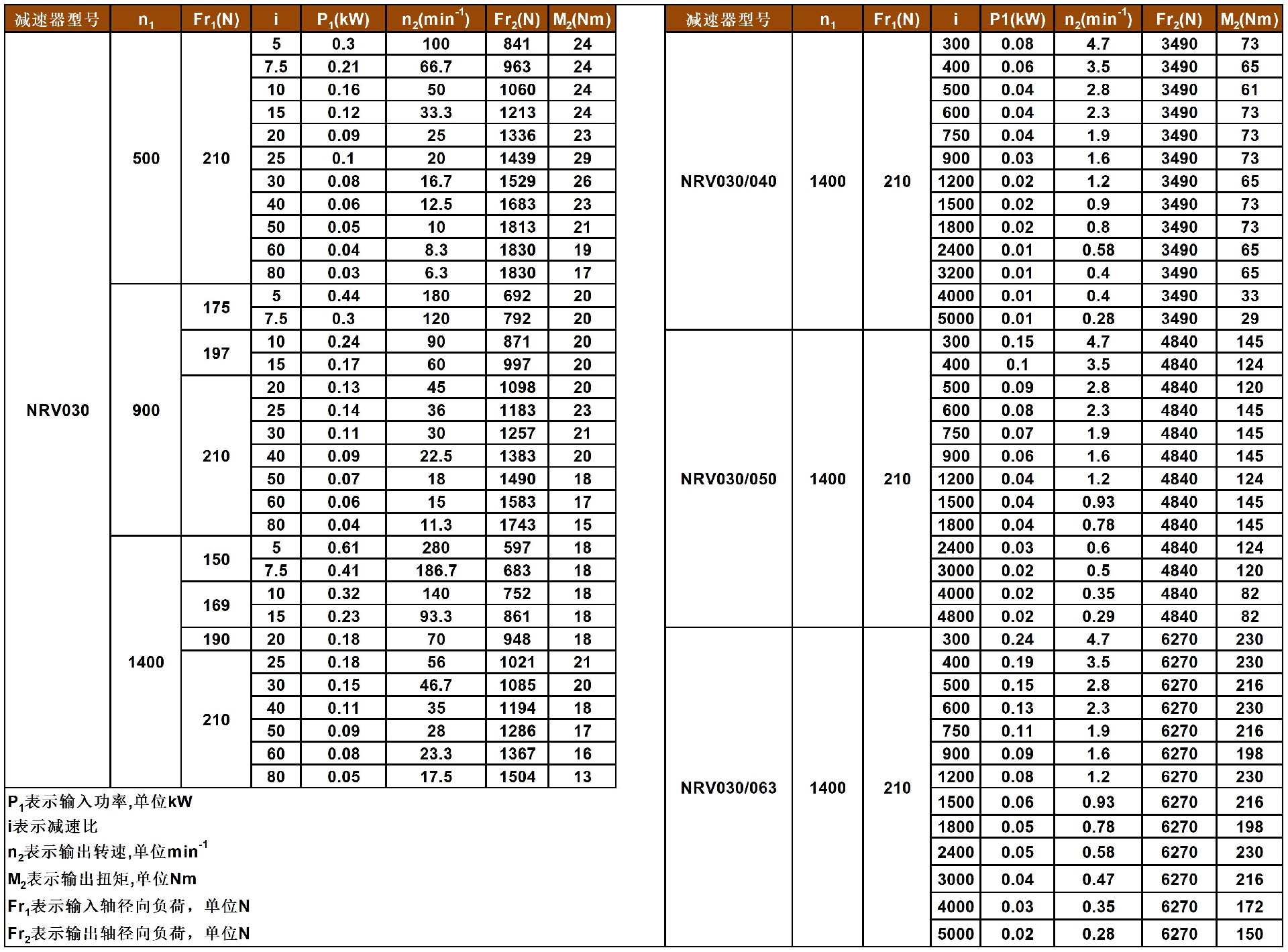 NRV030性能參數(shù).jpg