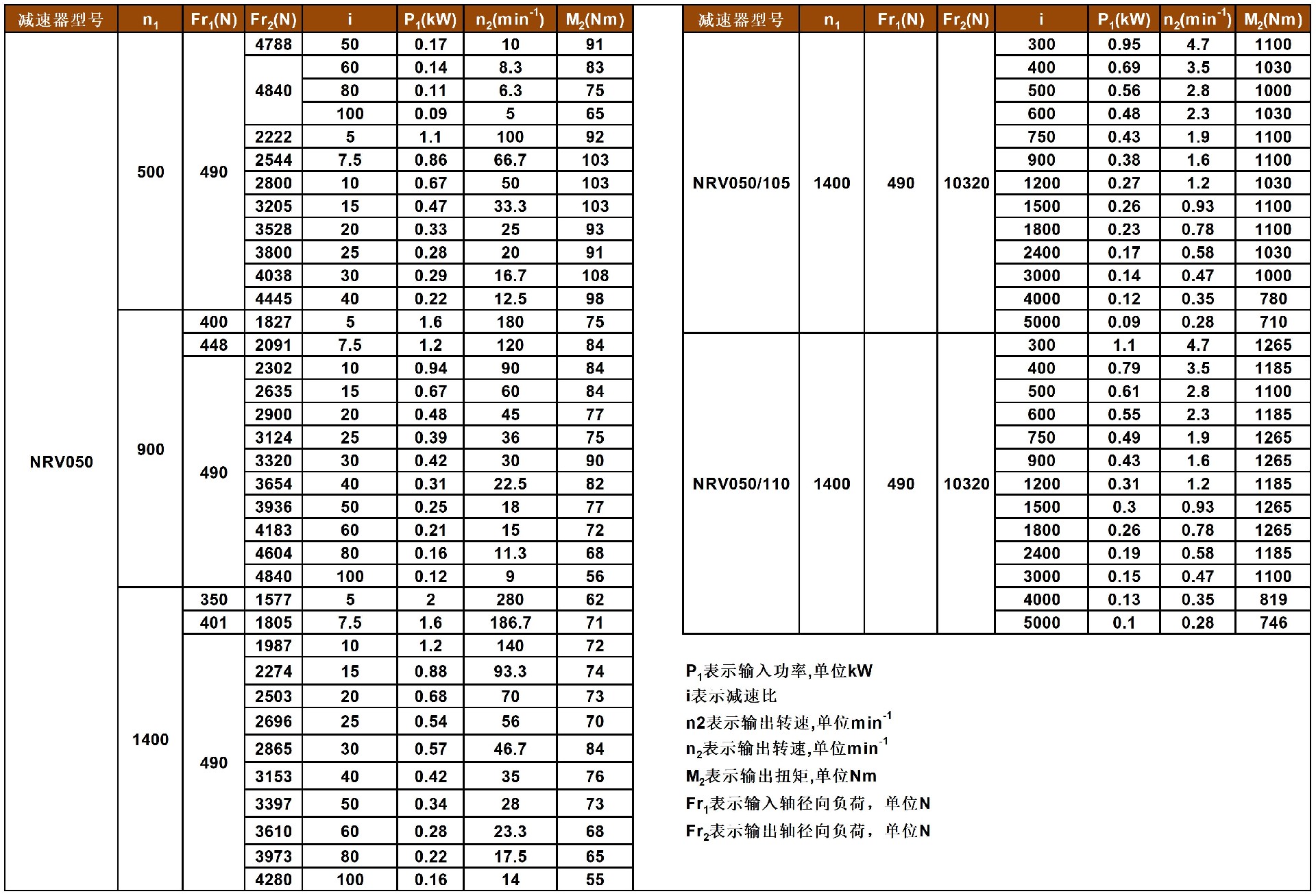 JMRV系列蝸輪減速機(jī)性能參數(shù)表_A70Q106.jpg