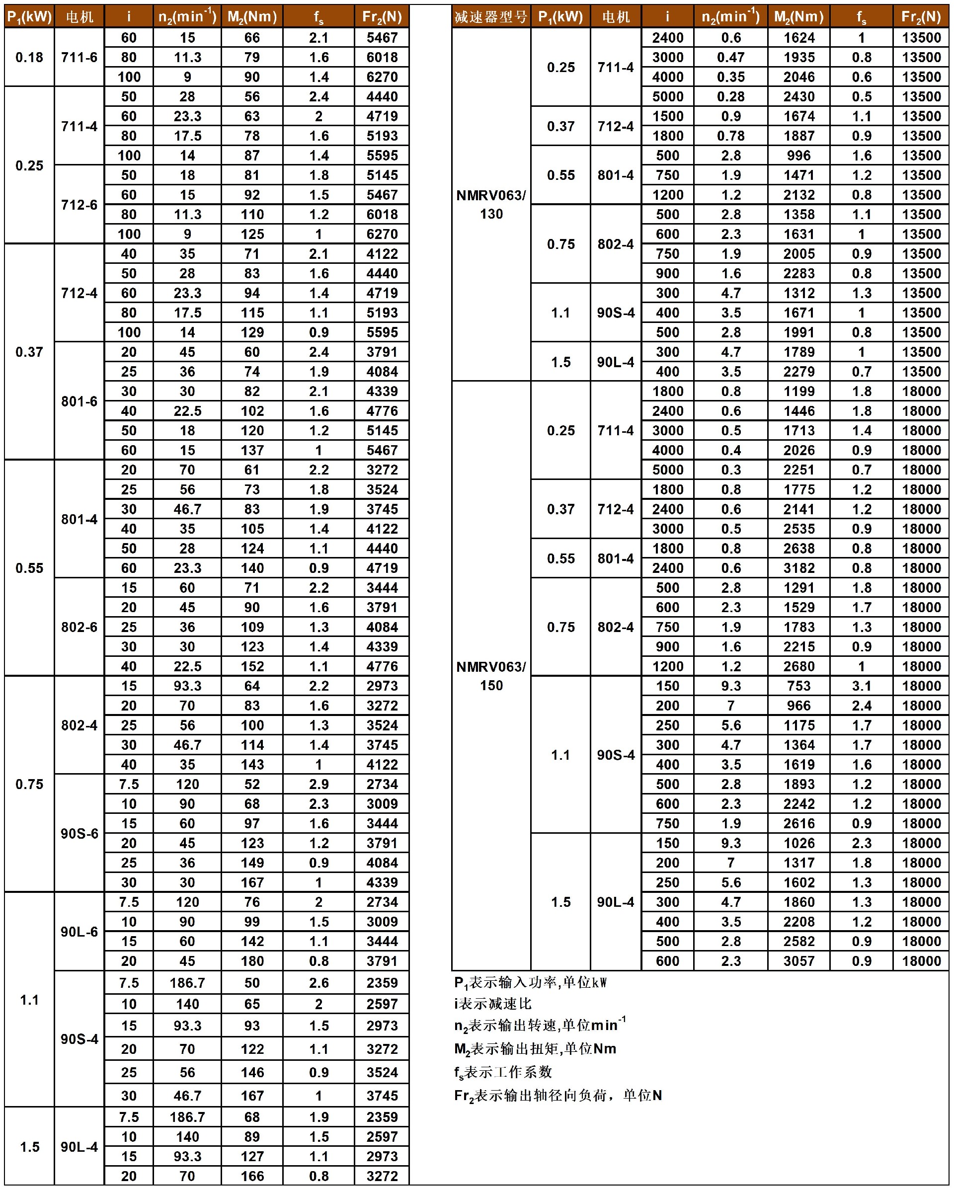 JMRV系列蝸輪減速機(jī)性能參數(shù)表_B1Q59.jpg