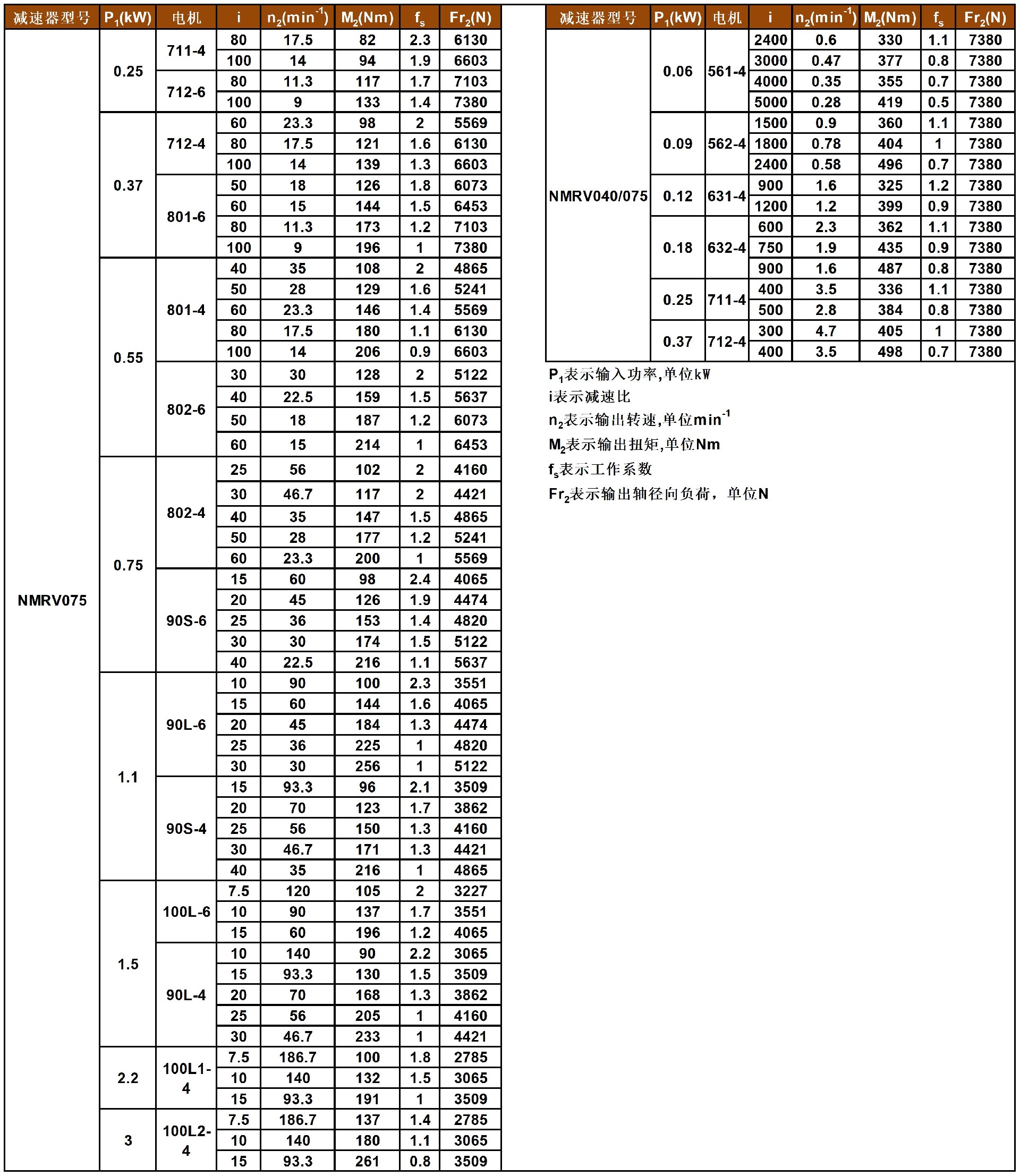 JMRV系列蝸輪減速機(jī)性能參數(shù)表_A1Q55.jpg