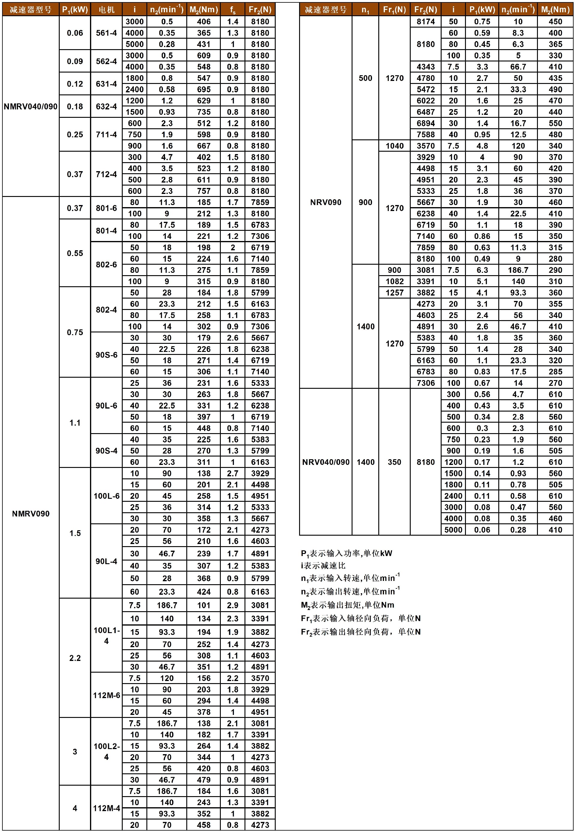 JMRV系列蝸輪減速機(jī)性能參數(shù)表_A1Q72.jpg