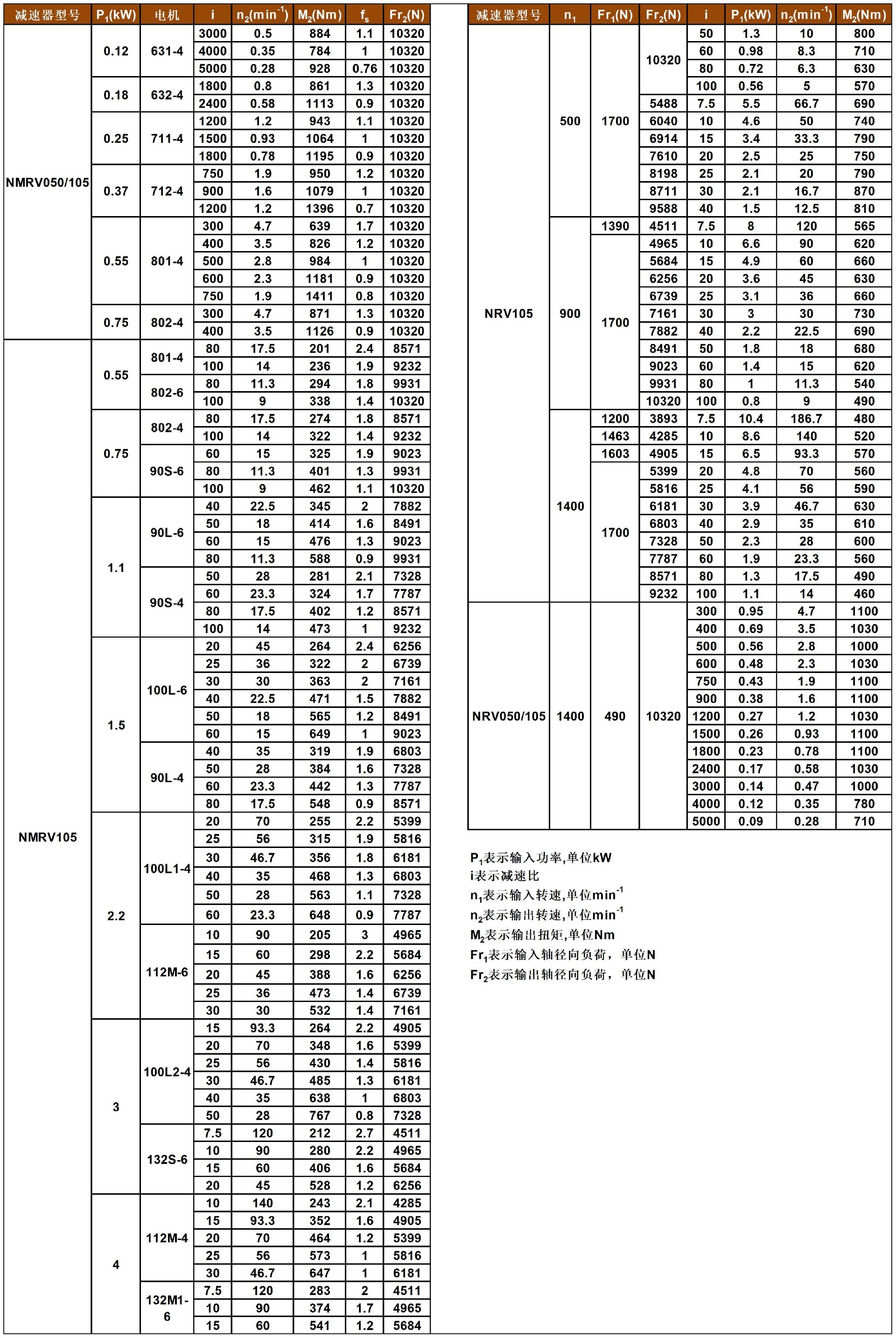 JMRV系列蝸輪減速機(jī)性能參數(shù)表_A1Q75(1).jpg