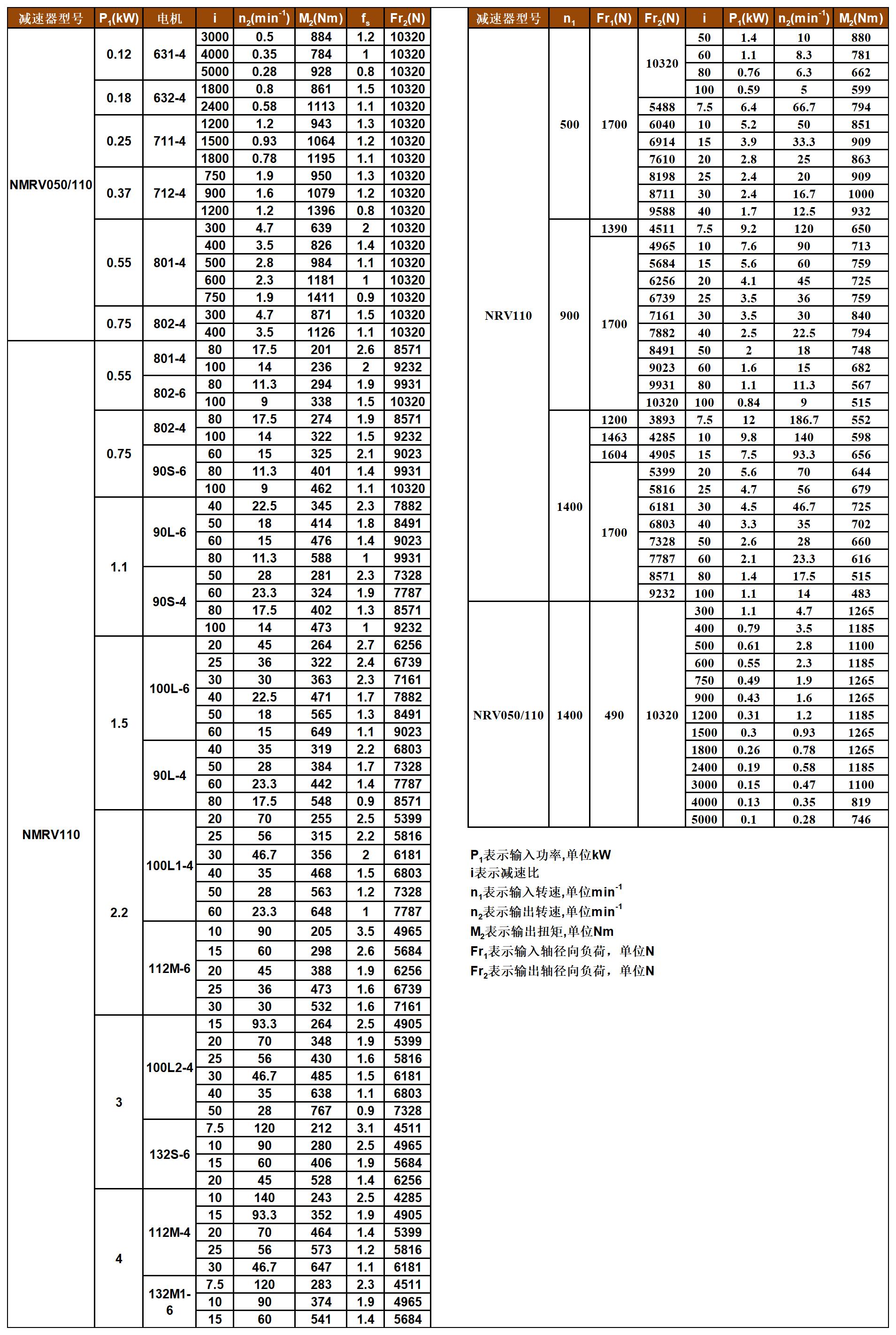 JMRV系列蝸輪減速機性能參數(shù)表_A1Q75.jpg