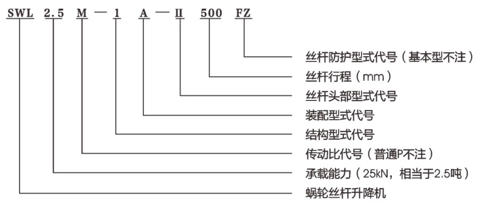 一芯傳動(dòng)樣本 -2 副本(1)-3.png