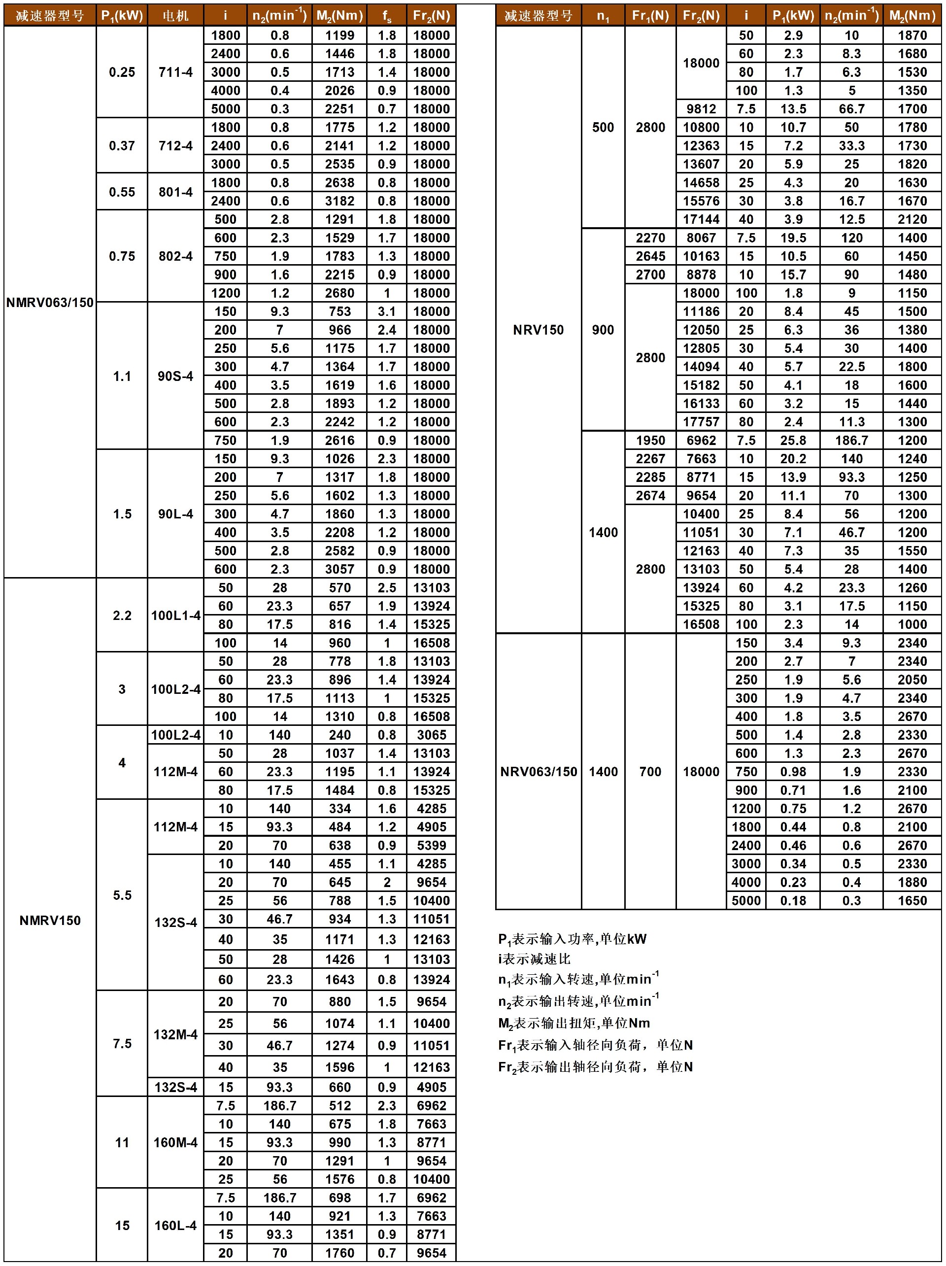 JMRV系列蝸輪減速機性能參數(shù)表_A1Q67.jpg