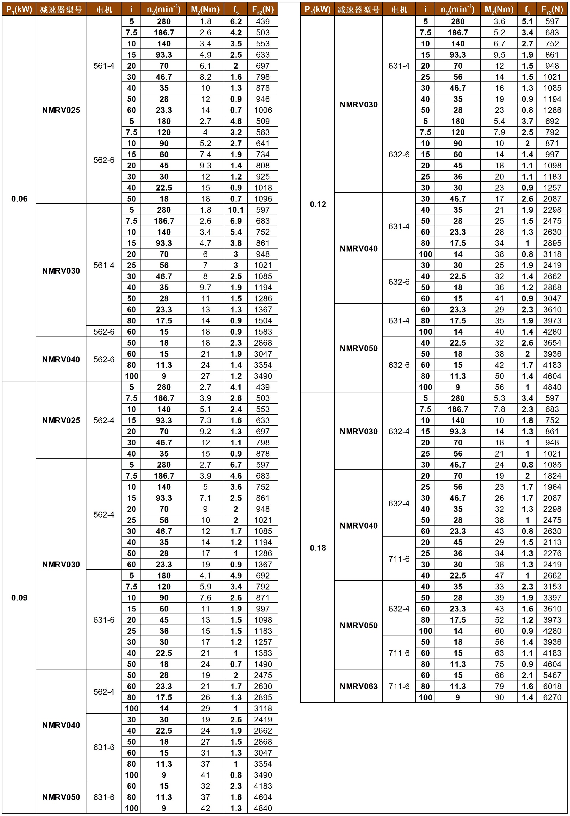 JMRV系列蝸輪減速機性能參數(shù)表_NMRV.jpg