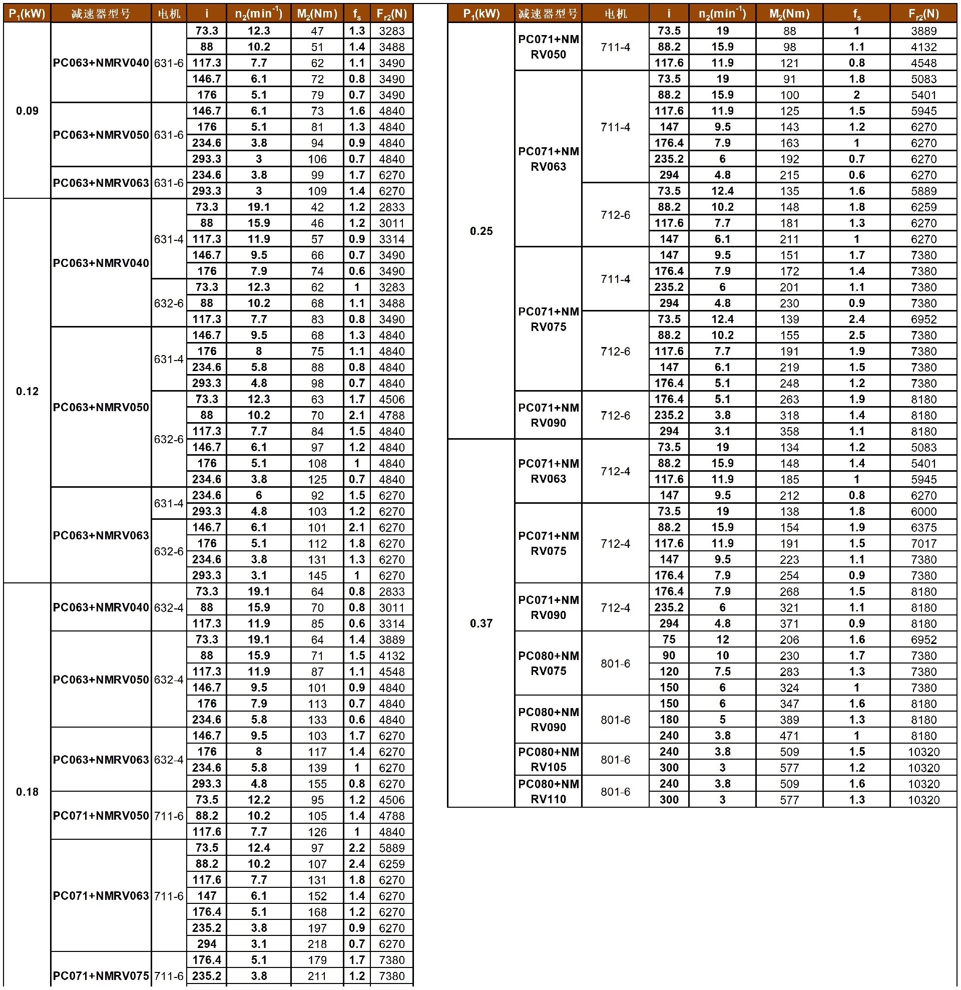 JMRV系列蝸輪減速機性能參數(shù)表_PC+NMRV.jpg